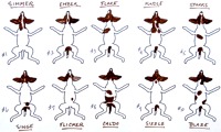 Monroe/Shain Litter Chart